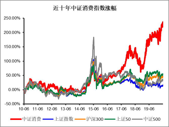 消费1.png